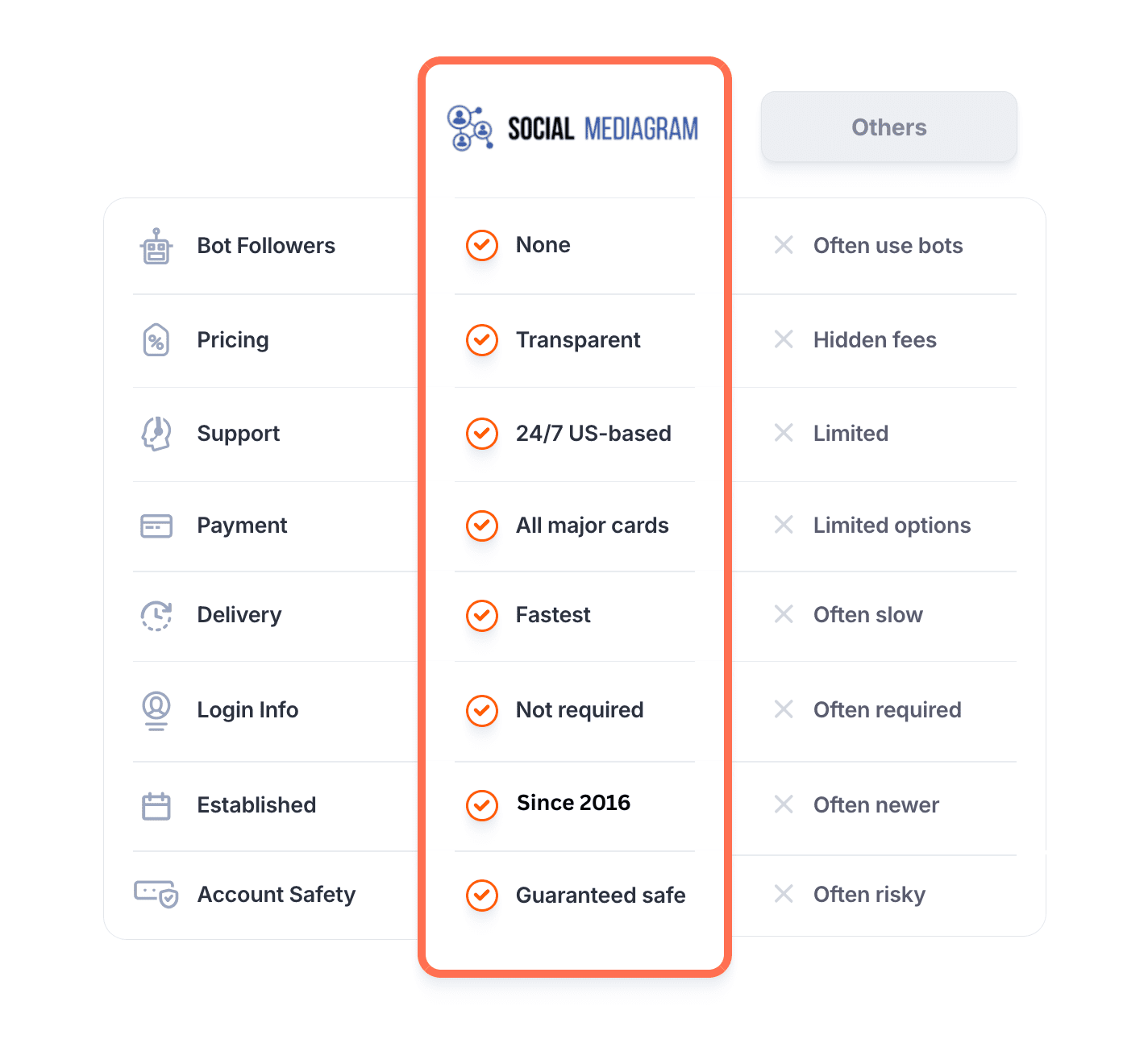 Buy Instagram Followers
