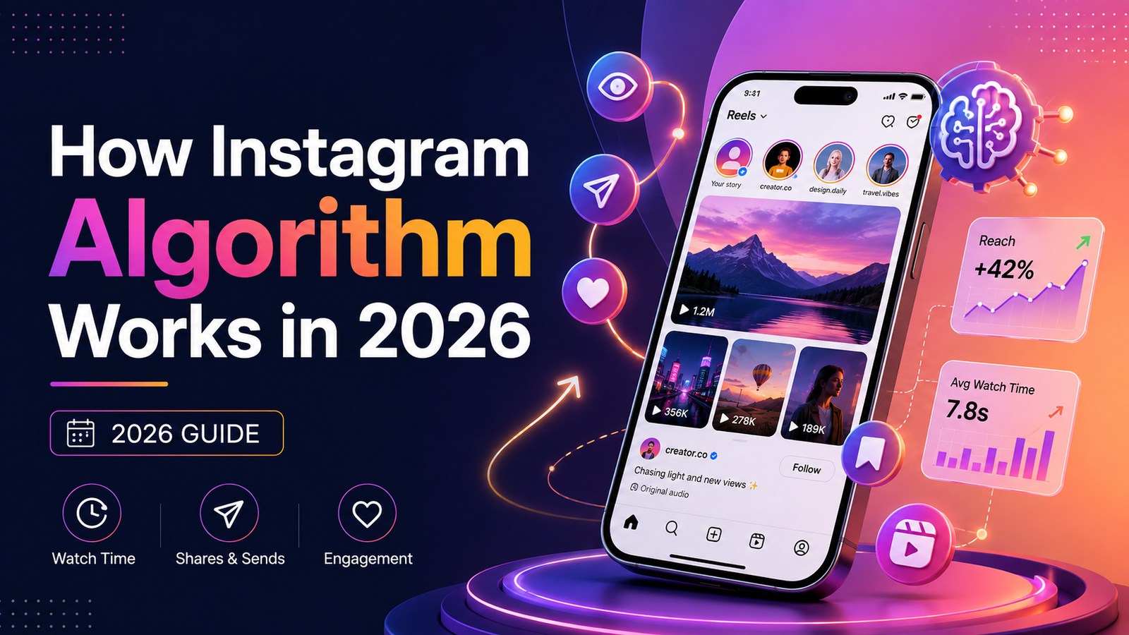How Instagram algorithm works in 2026 including watch time, shares, engagement and reach