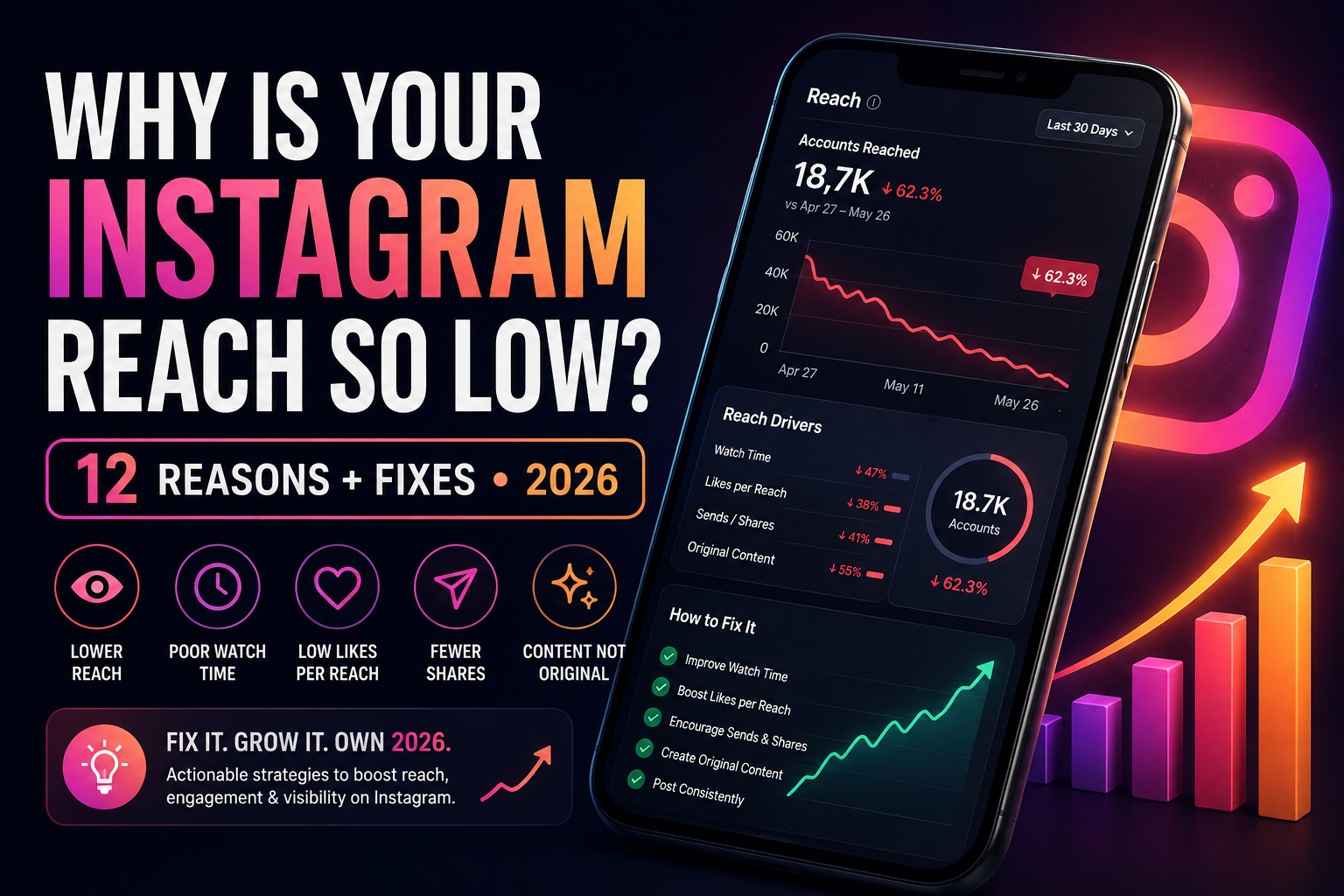 Why is your Instagram reach so low in 2026 - 12 reasons and fixes